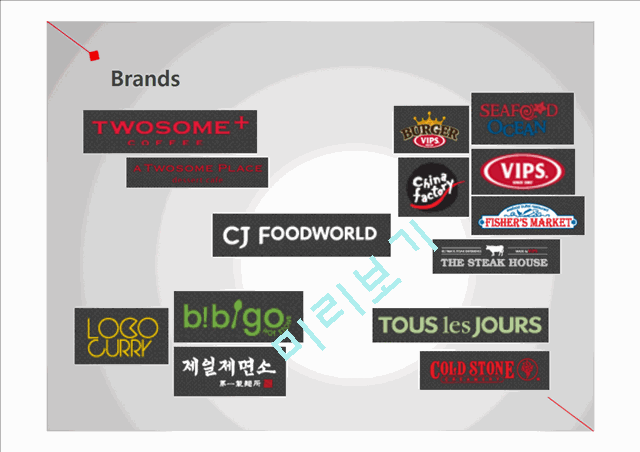 CJ FOODVILLE Company Analysis SWOT   (5 )